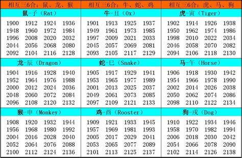 年份生肖對照|12生肖對照表最完整版本！告訴你生肖紀年：出生年份。